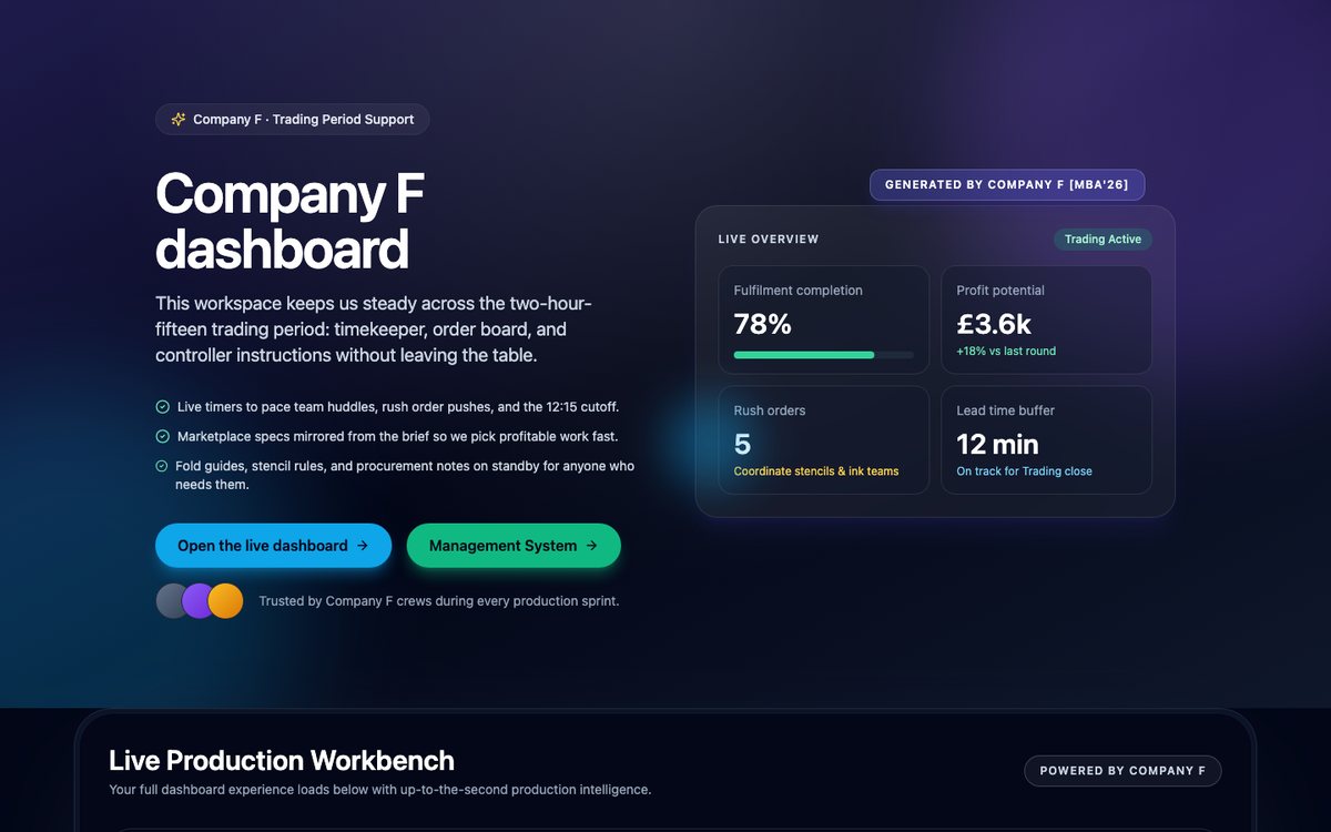 Company F dashboard: live overview of fulfilment, profit potential, rush orders and lead time buffer